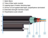 Cablu Optic Exterior Autosustinere